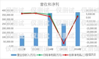 貴港銷售外呼系統供應商，助力企業提升銷售業績的最佳選擇外呼線路供應商