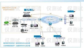 外呼系統(tǒng)線路前景廣闊外呼線路吧