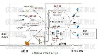 外呼系統(tǒng)線路前景廣闊外呼線路吧