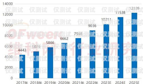 金華智能外呼系統排名榜金華呼叫中心