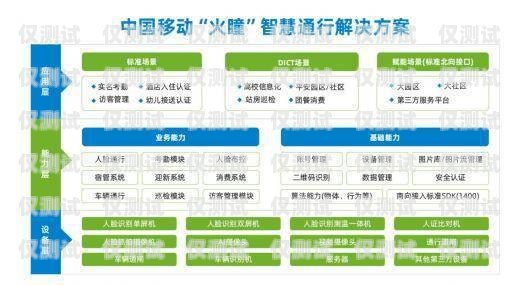 移動外呼系統業務，提升客戶體驗與業務效率的關鍵移動外呼系統業務辦理成功忘了點提交怎么辦