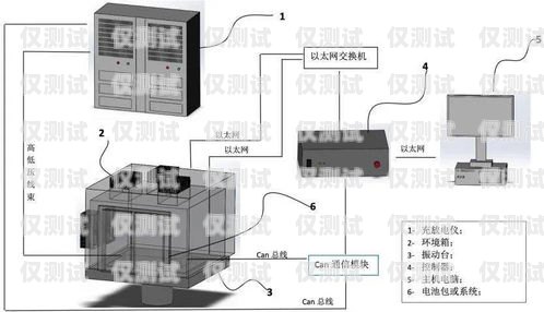 蘭州電銷外呼系統定制電銷外呼公司