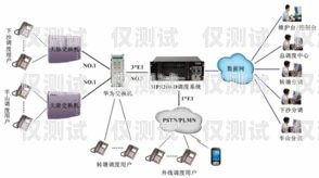浙江電話外呼系統(tǒng)供應(yīng)商推薦杭州電話外呼系統(tǒng)