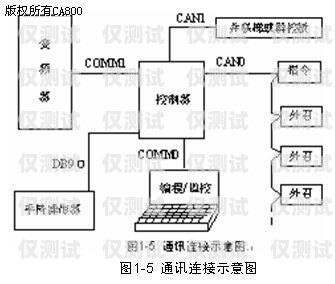四層電梯外呼控制系統設計與實現電梯外呼4根線怎么工作