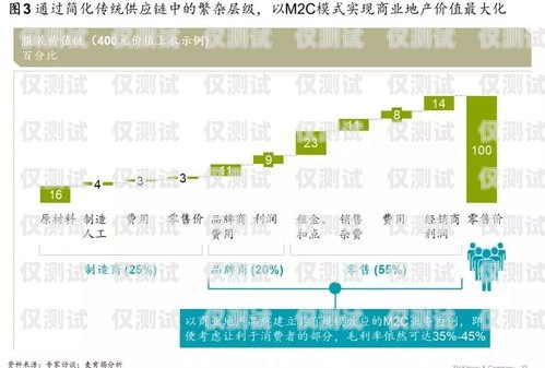 山南外呼系統(tǒng)廠商，助力企業(yè)提升銷售與服務(wù)的創(chuàng)新力量