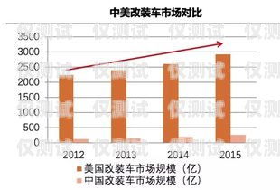 電銷機器人市場，千億級商機的崛起電銷機器人千億市場分析