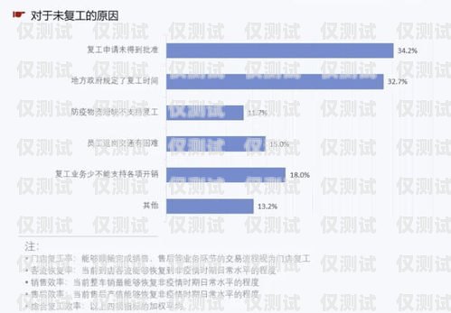 濱州企業外呼系統代理，提升銷售效率的利器山東外呼外包公司