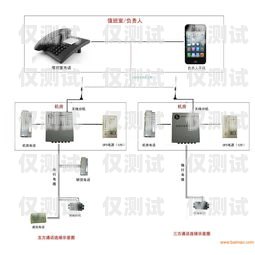鎮江電銷外呼系統哪家好？鎮江的電話