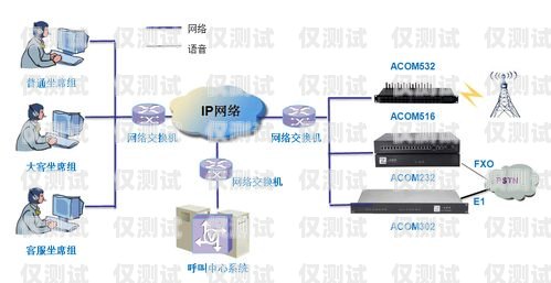 鎮江電銷外呼系統哪家好？鎮江的電話