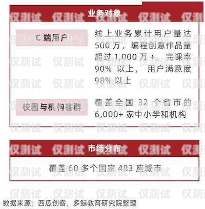 電銷流量卡白名單，保障合規(guī)與用戶體驗(yàn)的關(guān)鍵電銷流量卡白名單怎么辦