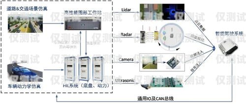 鄭州防高頻外呼系統——保障通信安全的有效工具鄭州防高頻外呼系統廠家