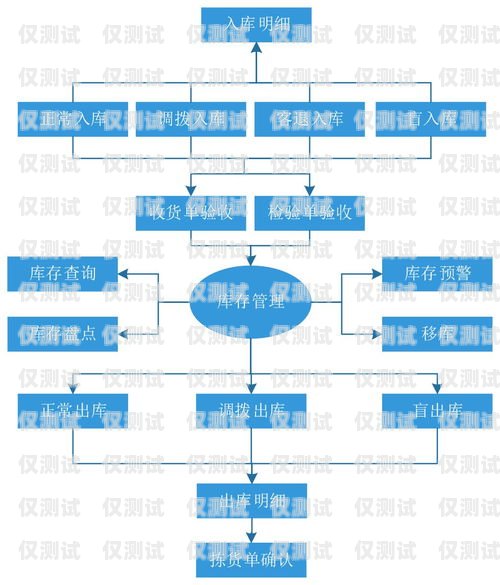 蘭州自動外呼系統定制，提升銷售效率的利器自動外呼系統怎么樣