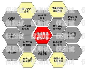南寧營銷外呼系統(tǒng)——助力企業(yè)提升銷售業(yè)績的利器南寧營銷外包公司