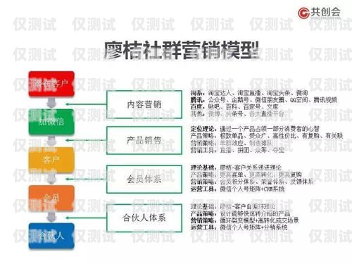南寧營銷外呼系統(tǒng)——助力企業(yè)提升銷售業(yè)績的利器南寧營銷外包公司