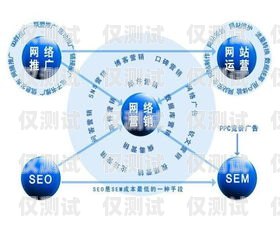 電話外呼系統(tǒng)規(guī)律，提升銷售效率的關(guān)鍵電話外呼系統(tǒng)怎么收費(fèi)