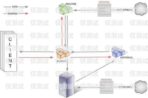 辦理 axb 外呼系統需要什么怎么辦理外呼系統