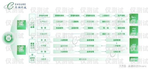 銷(xiāo)售外呼系統(tǒng)的全面分析銷(xiāo)售外呼系統(tǒng)分析報(bào)告