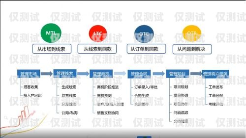 金融 CRM 電銷外呼系統，提升銷售效率與客戶關系的利器金融crm電銷外呼系統怎么做