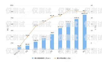 外呼銷售系統招商行情分析與展望外呼銷售是什么意思