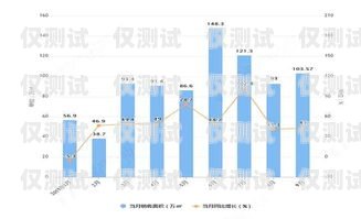 外呼銷售系統招商行情分析與展望外呼銷售是什么意思