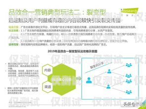 外呼銷售系統招商行情分析與展望外呼銷售是什么意思
