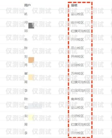 默納克系統外呼顯示說明默納克系統外呼全部不起作用