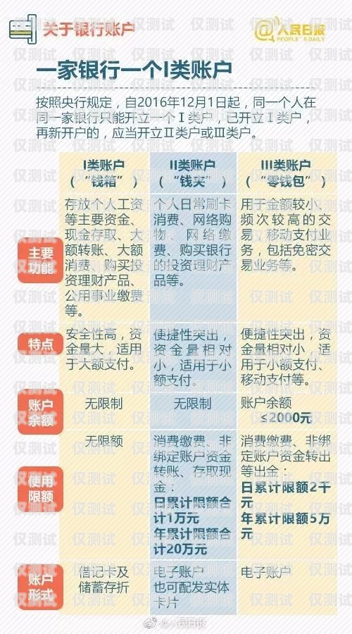 電銷卡辦理數量限制，移動的規定與注意事項電銷卡可以辦幾張嗎移動卡