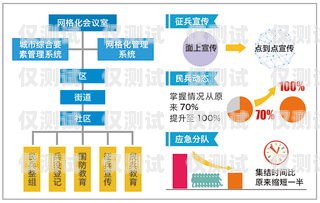 株洲外呼型呼叫中心系統(tǒng)，提升客戶服務(wù)與業(yè)務(wù)拓展的關(guān)鍵利器株洲外呼型呼叫中心系統(tǒng)招標