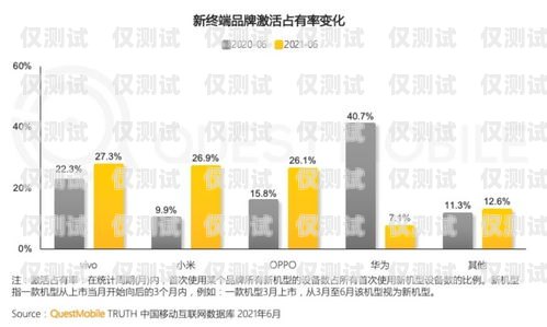 常州金融業(yè)務智能外呼系統(tǒng)選購指南常州金融公司