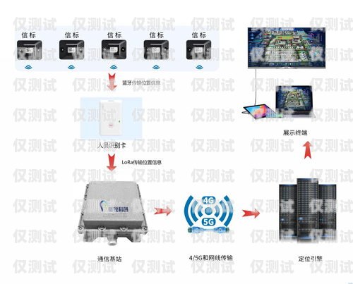 如何屏蔽電腦外呼系統(tǒng)手機電腦外呼系統(tǒng)怎么用