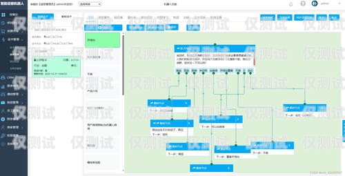 電話機(jī)器人系統(tǒng)采購(gòu)指南電話機(jī)器人系統(tǒng)采購(gòu)流程