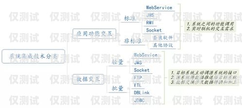 巴彥淖爾外呼系統種類外呼系統的作用