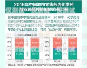 南通實(shí)體電銷(xiāo)卡——為電銷(xiāo)行業(yè)提供穩(wěn)定、高效的通信解決方案南通電話(huà)卡