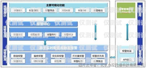 江蘇定做企業(yè)外呼管理系統(tǒng)企業(yè)外呼系統(tǒng)源碼