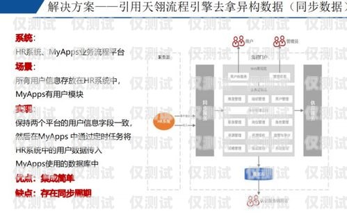 江蘇定做企業(yè)外呼管理系統(tǒng)企業(yè)外呼系統(tǒng)源碼