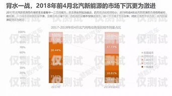 奉節電銷外呼系統開發公司，助力企業提升銷售效率的利器重慶外呼電銷