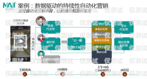 成都網(wǎng)絡(luò)回?fù)芡夂粝到y(tǒng)，提升銷售效率與客戶體驗(yàn)的利器成都網(wǎng)絡(luò)回?fù)芡夂粝到y(tǒng)有哪些