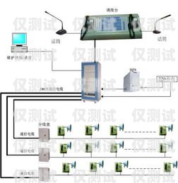 揭陽電話外呼系統怎么安裝電話外呼系統怎么辦理