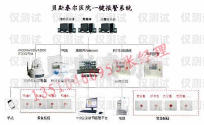 陜西電商外呼系統報價西安電銷外呼系統