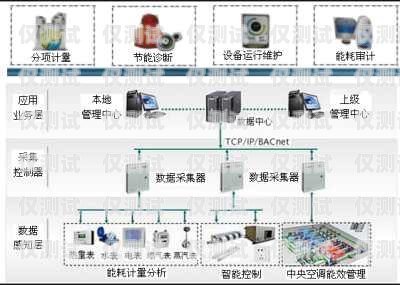 陜西電商外呼系統報價西安電銷外呼系統