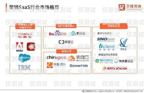 云享優品電銷卡，為企業銷售賦能的利器云享優品電銷卡怎么用