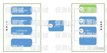 天津銷(xiāo)售外呼系統(tǒng)——助力企業(yè)提升銷(xiāo)售業(yè)績(jī)的利器天津外呼團(tuán)隊(duì)