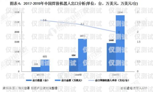 電銷機(jī)器人的未來，趨勢與展望電銷機(jī)器人發(fā)展趨勢分析