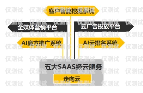 眉山外呼營(yíng)銷系統(tǒng)廠家——為企業(yè)提供高效精準(zhǔn)的營(yíng)銷解決方案外呼系統(tǒng)銷售好做嗎