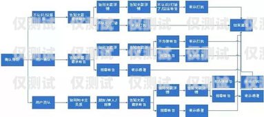 江蘇電話智能外呼系統，提升效率與精準營銷的利器江蘇電話智能外呼系統怎么樣啊
