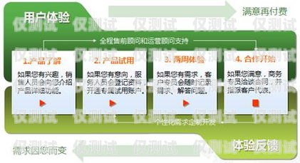 煙臺 CRM 外呼系統供應商煙臺客服外包公司排行