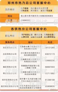 煙臺 CRM 外呼系統供應商煙臺客服外包公司排行