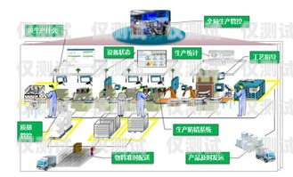 阜陽智能外呼系統(tǒng)怎么使用智能外呼服務(wù)