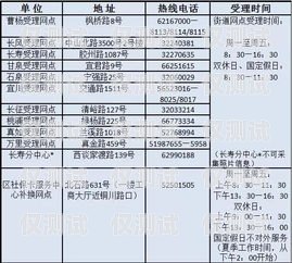 電銷卡辦理指南，滿足你的銷售需求有需求電銷卡怎么辦理的