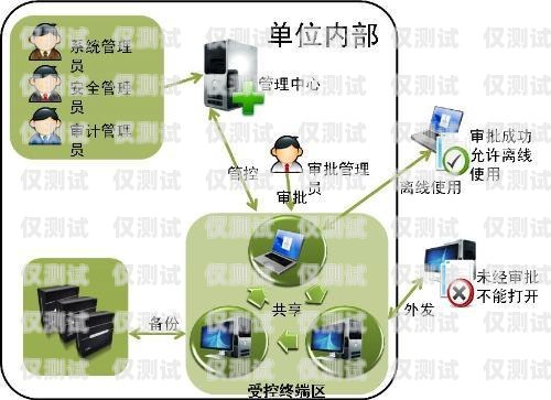 家裝 AI 電話機器人軟件，提升效率與服務的創新工具家裝ai電話機器人軟件下載